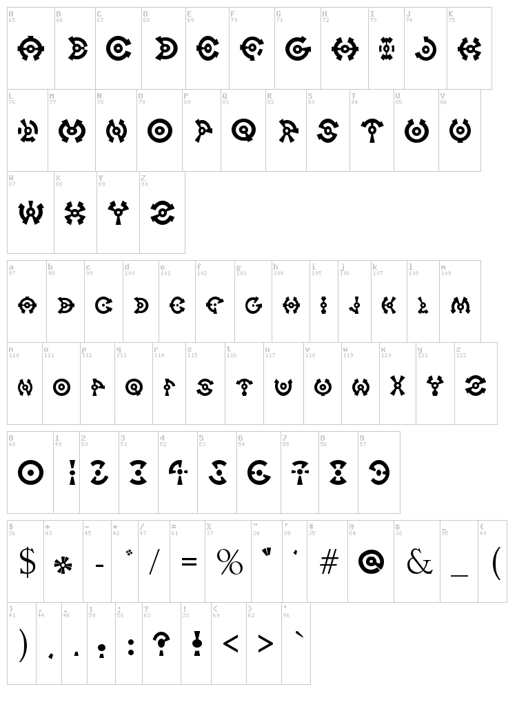 On Target font map